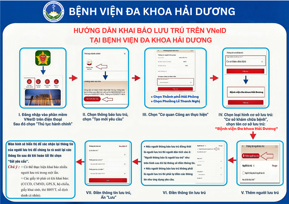 HƯỚNG DẪN: Khai báo lưu trú trên VNeID tại Bệnh viện Đa khoa Hải Dương